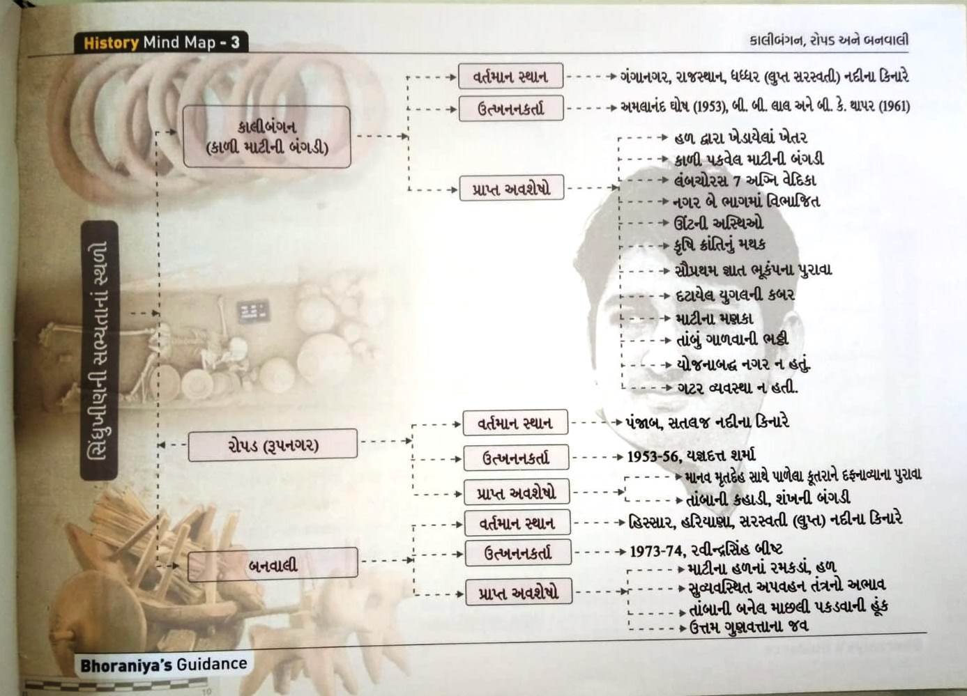 Bharat No Itihas Mind Map By Bhoraniya Guidance 2021 - Image 2